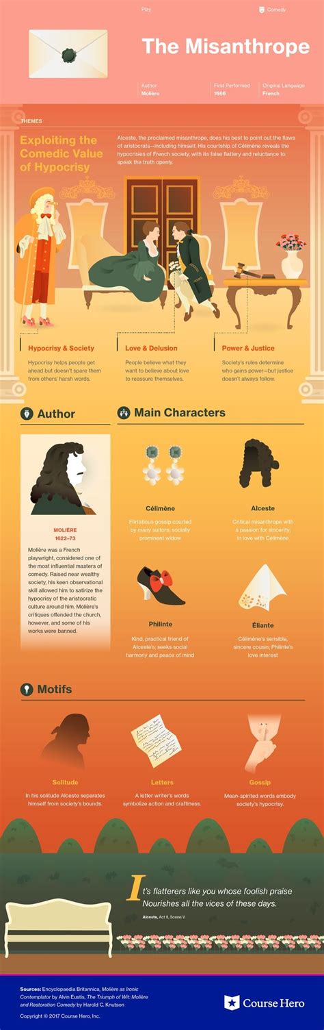 course hero literature|200+ Free Literature Study Guides Now Available on Course Hero.